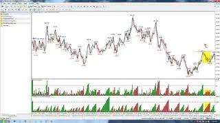 WeisWave   Setup and Trade Examples