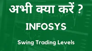 INFY Stock Price Movement | INFOSYS Swing Trading Levels | Learn Swing Trading