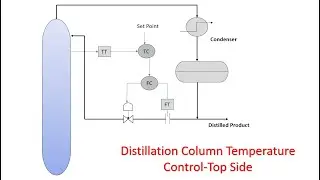 Learn Distillation Column Temperature Control  Top Side