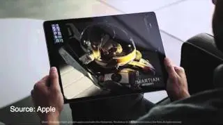 Apple iPad pro 2k & HD unboxing and review