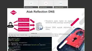NetFlow a ochrona przed DDoS  - BGP FlowSpec