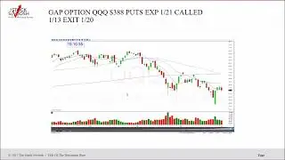 The Gap Options Newsletter One Week of 1/21/22 Beginner Trader Results $30,695 Win Ratio 100%