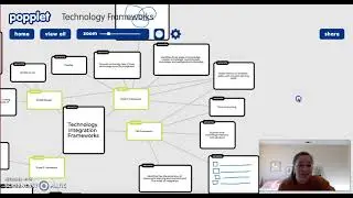 Technology Frameworks Popplet