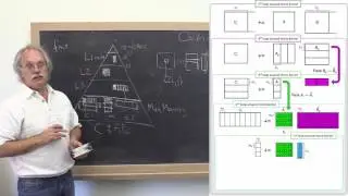 LAFF-On 5.5.2 The GotoBLAS algorithm