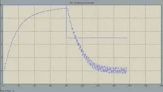 What Is Simulink PLC Coder?