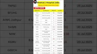 Health Department recruitment 2025 Apply Now #shorts #anm #nhm #gnm #bscnursing #staffnurse #btsc
