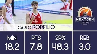 Carlo Porfilio - 2018/19 U18 Next Gen Cup
