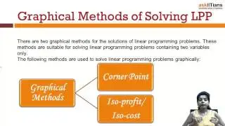 Corner Point Method | Mathematics | Class 12 | IIT JEE Main + Advanced | askIITians