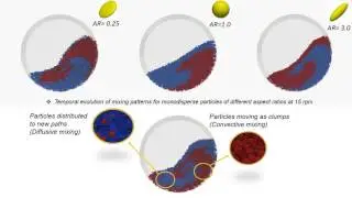 Transverse Mixing of Ellipsoidal Particles in a Rotating Drum