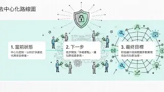 Interpretation of the audit report and team commitments of BTCD, the first stablecoin on Bitcoin.