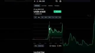 Krl coin price increased 24h chart | coin market cap | kryll crypto coin price today #krl #kryll
