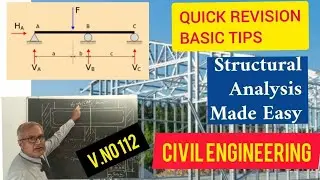 Quick revision practical understanding 2 find degree of Inderminate structures, Portal Frame & Beams