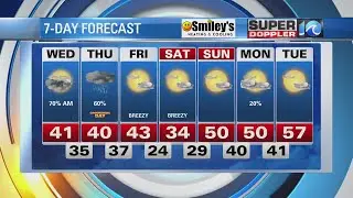WAVY Weather Night Update | January 31, 2023