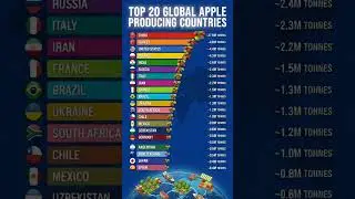 top 20 largest country with apple production