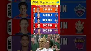 purple 💜 cap 🧢 winner in WPL 2024#ellyseperry#trending #wpl#ipl#india