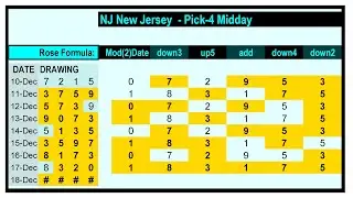 PICK-4 PREDICTION 18-Dec 2025 | ALL STATES Morning & Midday Lucky Numbers