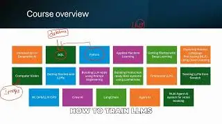 SQL & Python Secrets for AI Success 🚀