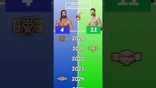 Title Comparison: Drew McIntyre vs. Sheamus - Who won more Titles? #wwe #wrestledata #wweshorts