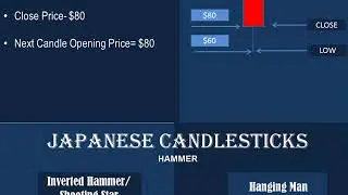 Lesson 2: Candlesticks