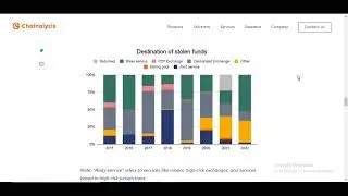 Cyber-hacking of Crypto Will Increase Rapidly, Where Does the Stolen Money Go Pt.2?