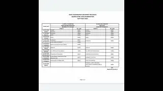 B.com 1st & 2nd sem time table (examination) 2022-23