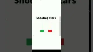 Shooting Star candlestick pattern | #forex #stockmarket #trading #shorts