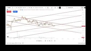 W D Gann Intraday Gann Angles on Sensex Weekly Expiry 24/12/2025 #gann  #ganngeometry #gannangles