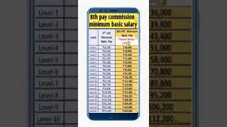 #8thpaycommission #fitmentfactor