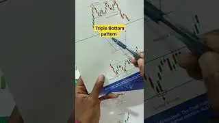 Triple Bottom chart pattern trading analysis#shorts#triplebottom#chartpattern#tradingstrategy