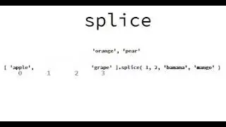 JavaScript Visual Reference: the splice Method