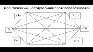 Абсолютные деонтические системы