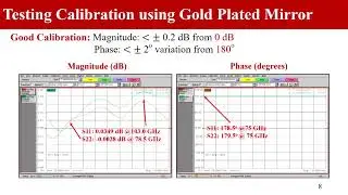 ARFTG94 D2 - Free-Space Characterization of Radar Absorbing Non-Magnetic Materials in the W-Band