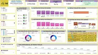 📊 Dashboard Ejecutivo de Ventas y Marketing Estrat&eacute;gico &ndash; Power BI | Ventas & Marketing