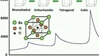 INTERESTING MATERIALS: Barium titanate