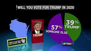 Poll Shows Trump Support in Wisconsin Falling
