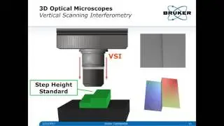 3D Optical Profilometer | Advancements: From Wyko NT to Contour Elite | Bruker