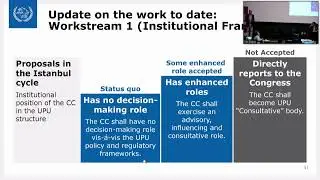 UPU Conference on Postal Regulation - 27 October 2022 (Part 2)