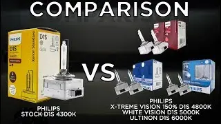 Ultimate buyer’s guide - Comparison TEST - PHILIPS HID Bulbs Presented by HID CONCEPT LAB