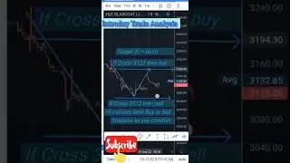 HLE Glascoat Ltd Stock Powerfull Analysis for you #viral #short #trader #trending #getreach #lover