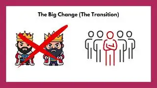 Social Science | Topic 33 | Transition to Democracy | Kannada