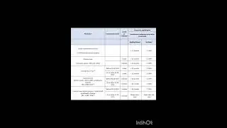 Mutual Fund Taxation (Basics)