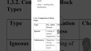 301 Construction Material | Unit 2 - NCM | 1 Building Stones(चट्टानें) | From Mountains to Monuments