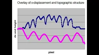 Lateral force maps from ANY scanning probe microscope?