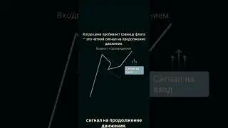 Паттерн Флаг #обучениетрейдингу #обучениеторговли #трейдинг