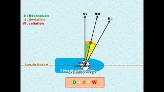 FORMULES NAVIGATION