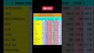 ANNA UNIVERSITY CEG CAMPUS 2022 closing cut-off | #tnea2023 #annauniversity #ceg #admissionprocess