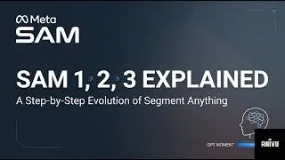Segment Anything, Explained: The Architecture Behind SAM 1, 2 & 3