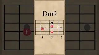 Four D Minor Chords #guitarlesson