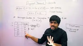 Aggregate Demand Unit | Macro Economics | Last Minute Series | Class XII | CBSE | 2024