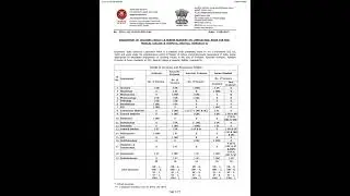ESIC Recruitment 2025 - 66 Teaching Faculty and Senior Resident Posts #shorts